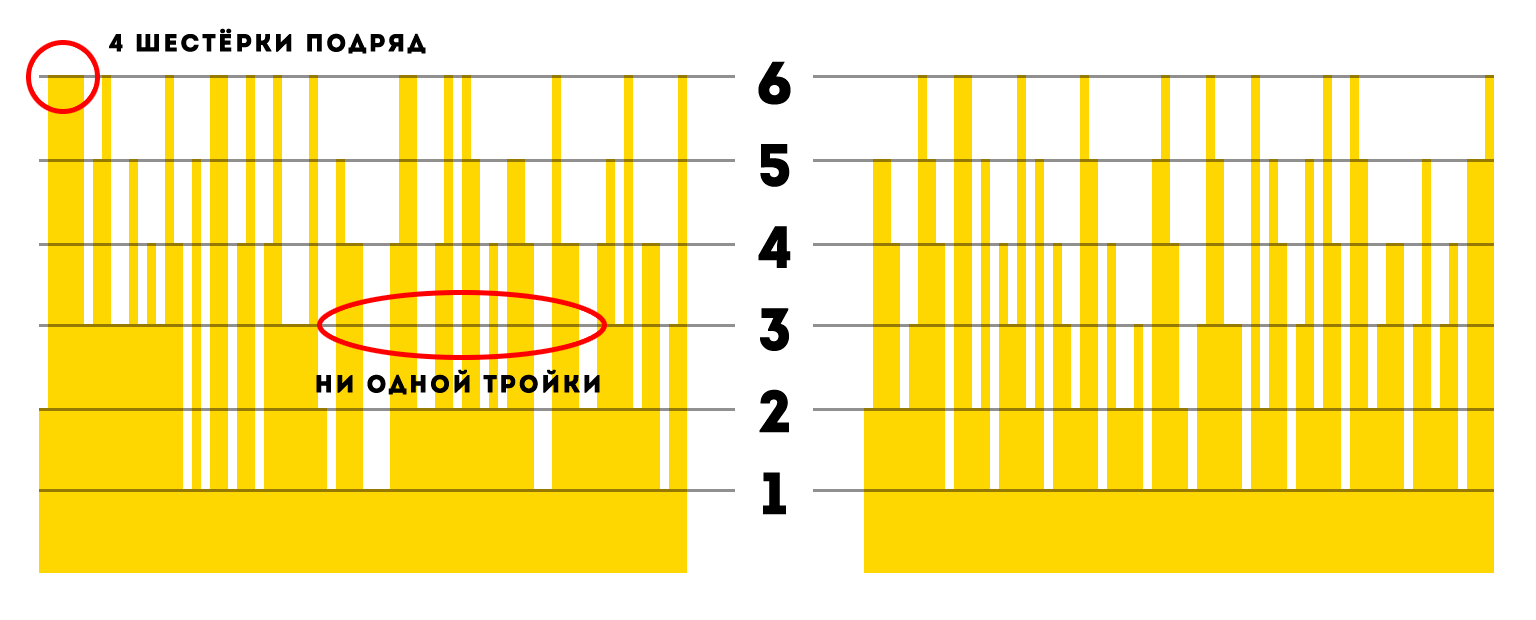 Бросить кубик онлайн