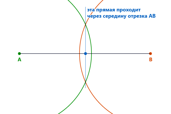 Построить середину отрезка