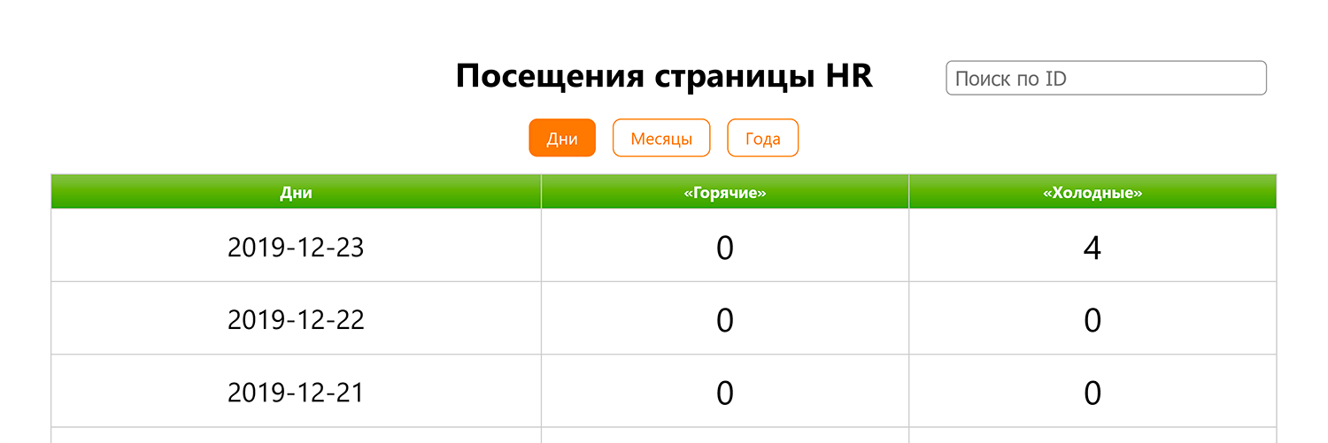 Посещение страницы. Автоматизация аптек статистика посещений.