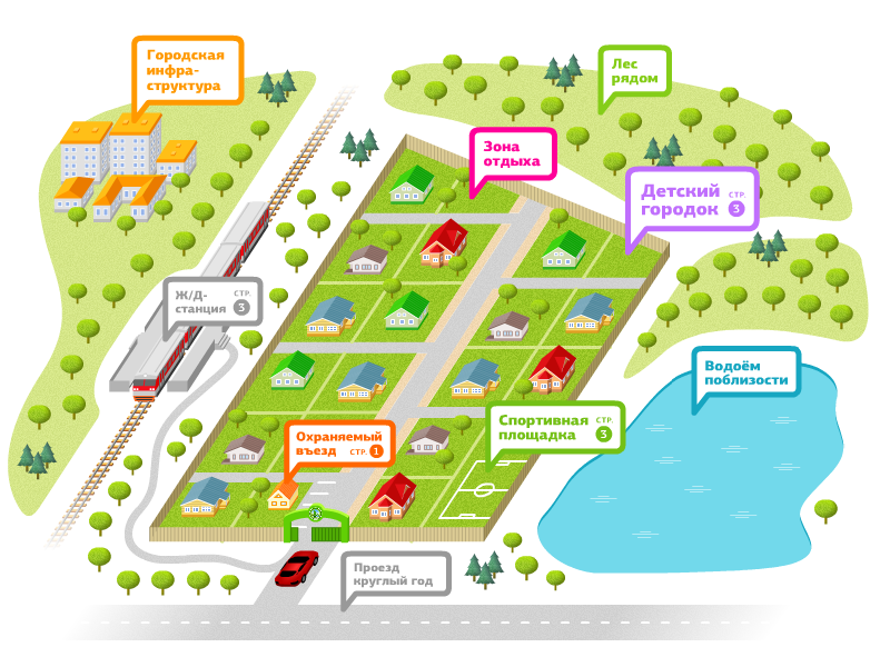 Схема поселка. Схема коттеджного поселка. Схемы коттеджных поселков. План коттеджного поселка схема.