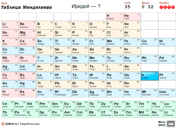 Ди элемент. Таблица Менделеева 2000 года. Таблица Менделеева 2022. HG таблица Менделеева. B В таблице Менделеева.