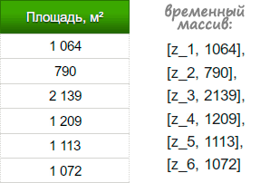 Невозможно выполнить сортировку таблицы содержащей объединенные ячейки word